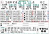 罗马vs萨索洛比分预测：残阵困罗马，升班马能带走一分吗？