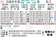 罗马vs萨索洛比分预测：残阵困罗马，升班马能带走一分吗？