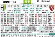 帕尔马对都灵比分预测：无欲无求之战，谁更渴望赛季末的三分？