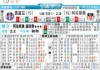 图卢兹VS昂热比分预测 + 主场求反弹还是客场继续低迷？