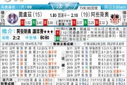 图卢兹VS昂热比分预测 + 主场求反弹还是客场继续低迷？