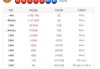 拜仁慕尼黑VS本菲卡比分预测推荐：轮换练兵，德甲霸主能否捍卫主场？