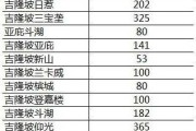 泰国对马来西亚比分预测：青春风暴对决老牌劲旅，哪方更具赢面？