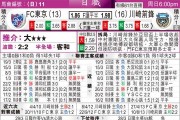 爱媛FCvs琉球FC比分预测：“龙升天”与“王者琉球”谁主沉浮？