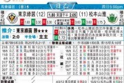 琉球FCvs东京绿茵比分预测：J3保级队主场迎战J1劲旅，伤病潮引爆悬念