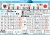 尼斯对兰斯的比分预测 + 保级悬崖边上的生死线保卫战 + 谁能抢下这喘息三分？