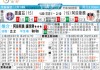 图卢兹VS昂热比分预测 + 主场求反弹还是客场继续低迷？