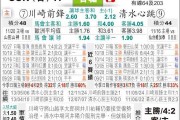 清水鼓动对川崎比分预测半程悬念：清水能否打破近十年交手心理劣势？
