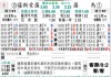 罗马vs萨索洛比分预测：残阵困罗马，升班马能带走一分吗？
