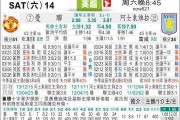 曼联和维拉比分预测 + 防线告急+谁能抢占欧冠关键三分？