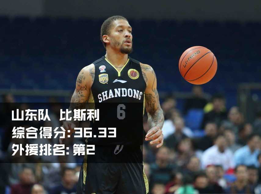 CBA外援风云录:赛季半程群星闪耀时 青岛队吉布森持球快速推进,防守球员只能在他身后紧追,吉布森轻巧地运球变向,准备随时起跳投射三分。