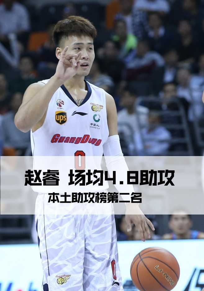 北京队核心方硕运球疾驰,眼神坚毅,用一次次犀利的突破撕开对手防线