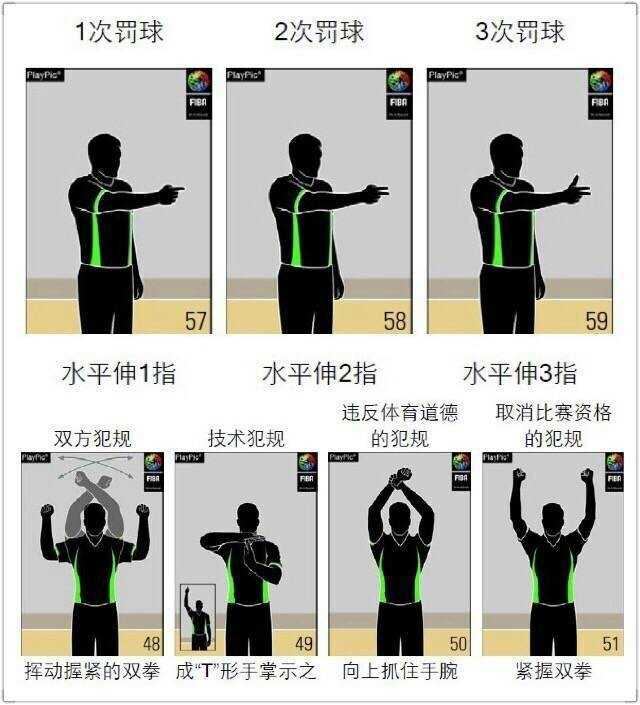 裁判员右手腕灵巧下压，食指竖起，如同敲响得分的钟声，示意进攻方成功斩获一分。