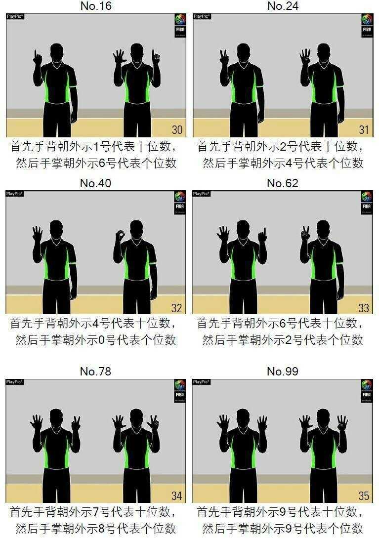 在罚球管理时，非执行裁判双臂水平伸出，手指张开，示意接下来的这次罚球为两次罚球中的第一次。