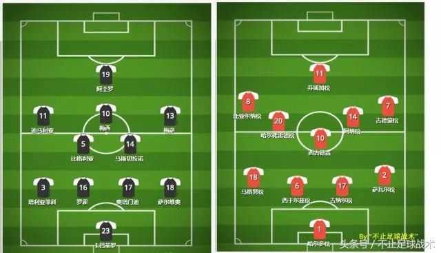 2018世界杯D组首轮阿根廷1-1冰岛 梅西失点