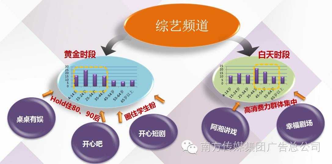 山东99-86主场复仇广东，团队篮球击碎华南虎三连胜美梦