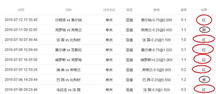 法国vs克罗地亚4-2赔率高达101倍，历史重演进球大战