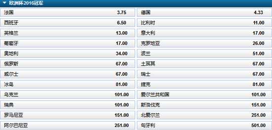 法国vs克罗地亚4-2赔率高达101倍，历史重演进球大战
