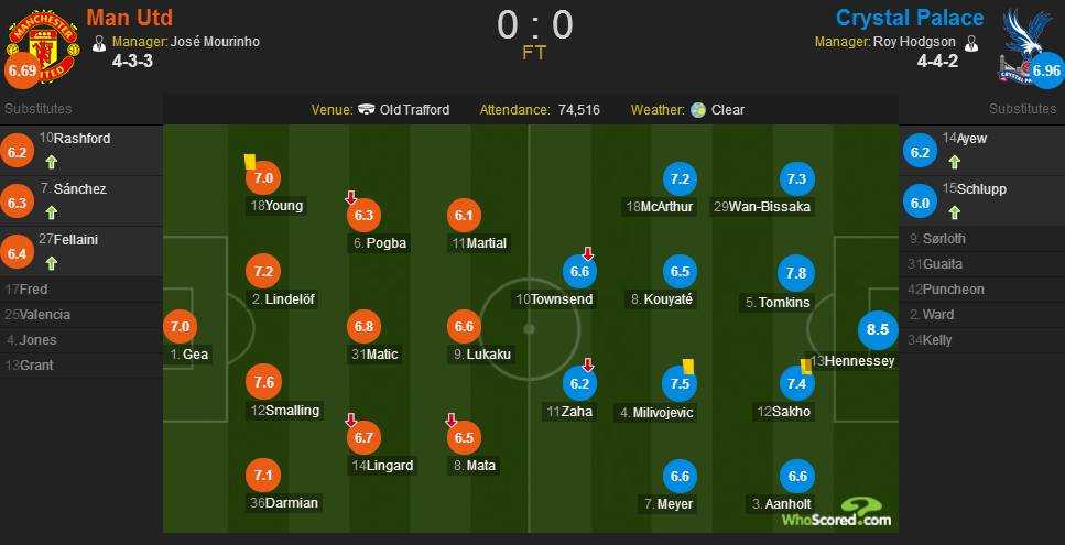 水晶宫vs西布罗姆维奇复盘