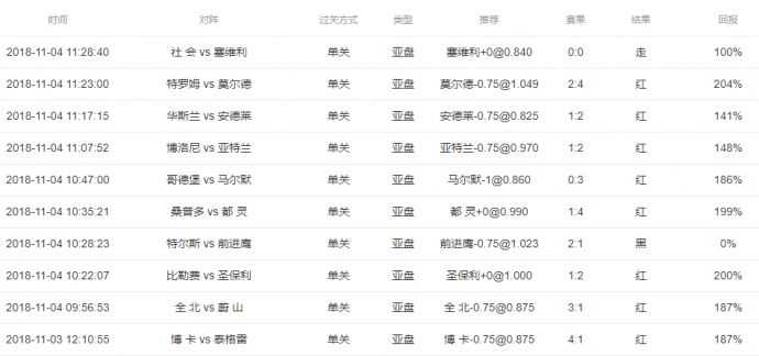 瑞典杯-厄斯特松德3-0特雷勒堡夺开门红 瑞典杯-厄斯特松德3-0特雷勒堡夺开门红