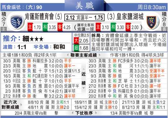 皇家盐湖城3-1堪萨斯城竞技：青年军主场奏凯延续不败