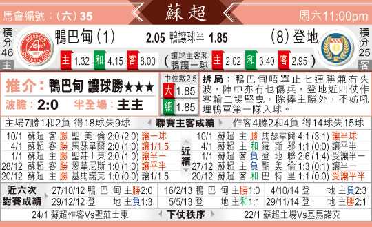 邓迪FC客场4-2邓迪联 时隔21年德比客胜
