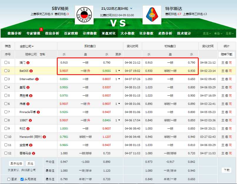欧冠14决赛首回合拜仁2-1客胜皇马：诺伊尔9神扑终结14年魔咒