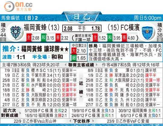 001福冈黄蜂vs横滨FC比分预测：主场龙迎战客场虫，4连胜黄蜂能否再下一城？