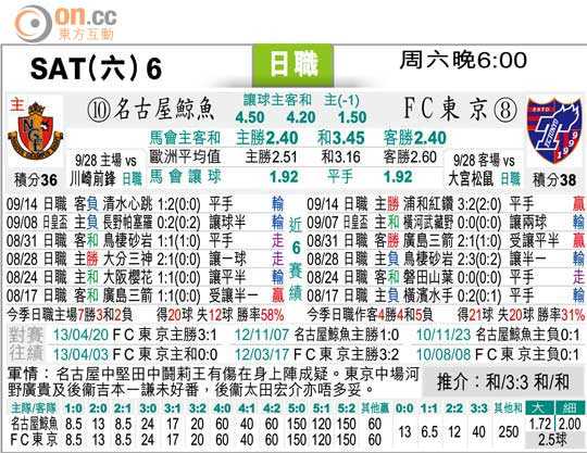 001福冈黄蜂vs横滨FC比分预测：主场龙迎战客场虫，4连胜黄蜂能否再下一城？