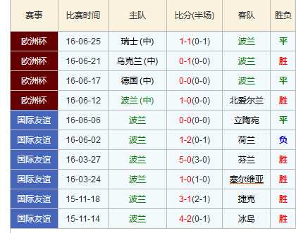 2019德国vs波兰比分预测：东欧铁骑77年魔咒能否打破？