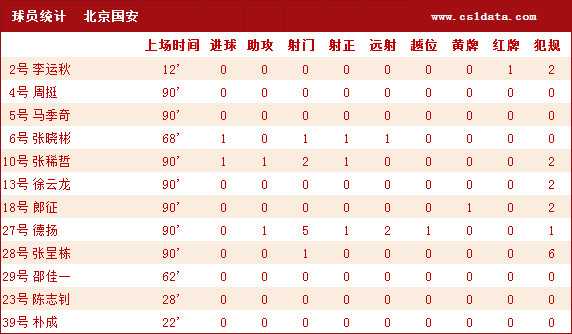 国安VS全北现代亚冠生死战前瞻 + 残阵博弈谁能破咒？