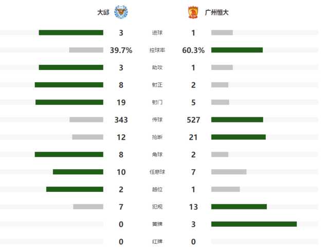 大邱FC vs 广州队：时隔七年重逢，谁能打破交手均势？