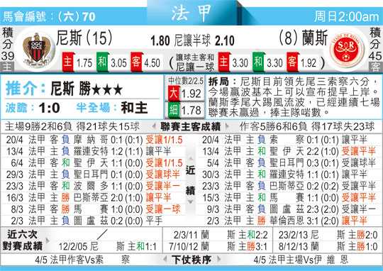 尼斯对兰斯的比分预测 + 保级悬崖边上的生死线保卫战 + 谁能抢下这喘息三分？