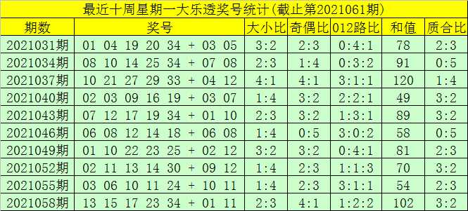 摩洛哥VS贝宁比分预测推荐：世界杯备战遭遇顽强挑战者的真实考验
