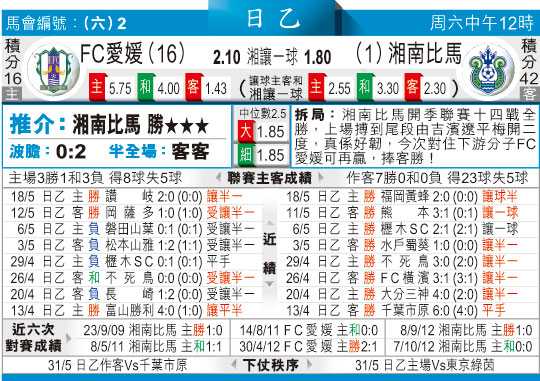 爱媛FCvs琉球FC比分预测：“龙升天”与“王者琉球”谁主沉浮？