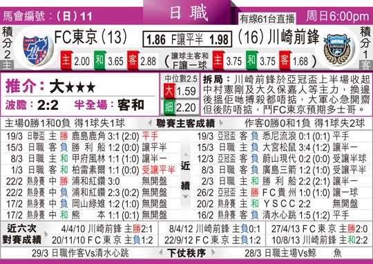 琉球FCvs东京绿茵比分预测：J3保级队主场迎战J1劲旅，伤病潮引爆悬念