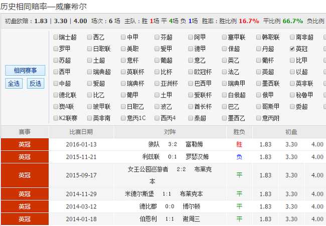 维拉德比郡比分预测：英超第四迎战英冠追梦人，谁能笑到最后？