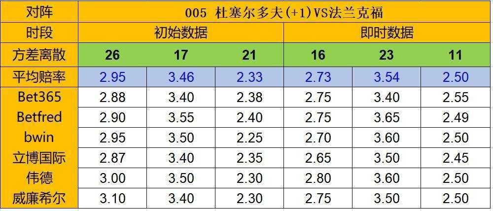 罗马对波尔图比分预测 + 红狼更衣室暗涌激战葡超榜首 + 首回合悬念究竟谁能晋级？