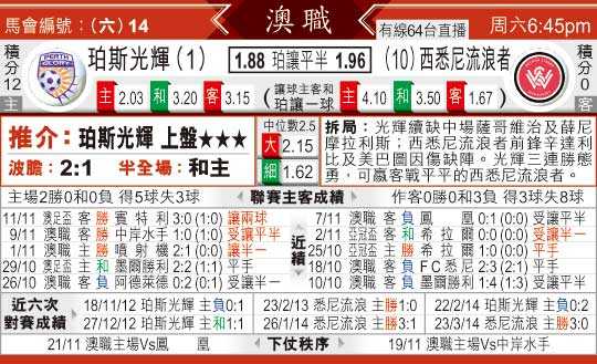 西悉尼vs珀斯比分预测 队魂告别战能否为光荣续写荣光？