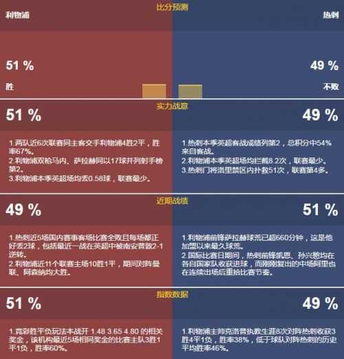 阿森纳热刺比分预测：伤病噩梦席卷北伦敦，谁将扛起德比血与荣耀？
