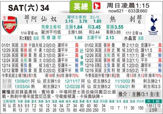 阿森纳热刺比分预测：伤病噩梦席卷北伦敦，谁将扛起德比血与荣耀？
