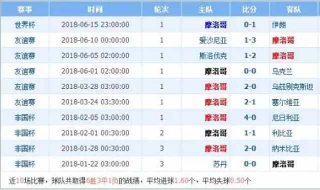 预测葡萄牙VS瑞士比分 C罗伤停影响多大？残阵出征能过瑞士关吗？